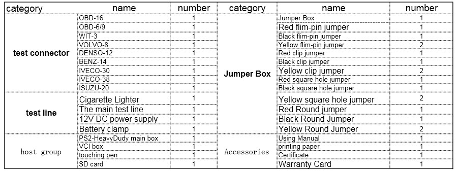 PS2 truck diagnostic tool packing list