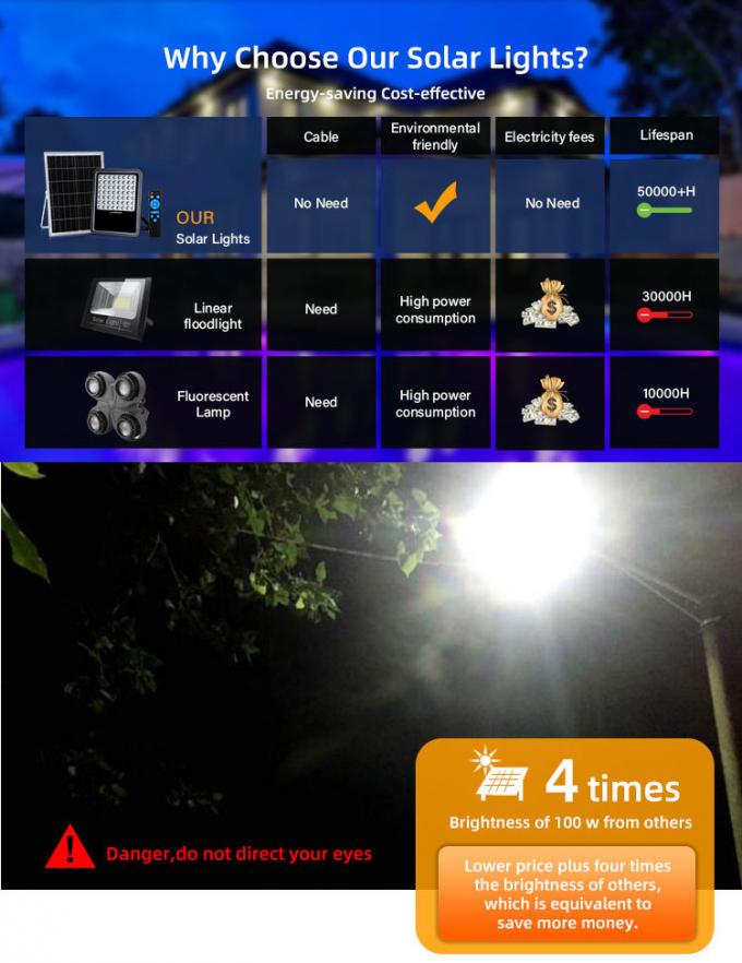 300w Outdoor Ip65 Solar Powered Flood Lights With Timer 2835 Smd Chips 1