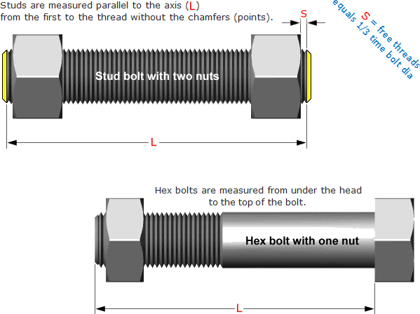 Measuring lengths of Stud Bolts and Hex Bolts