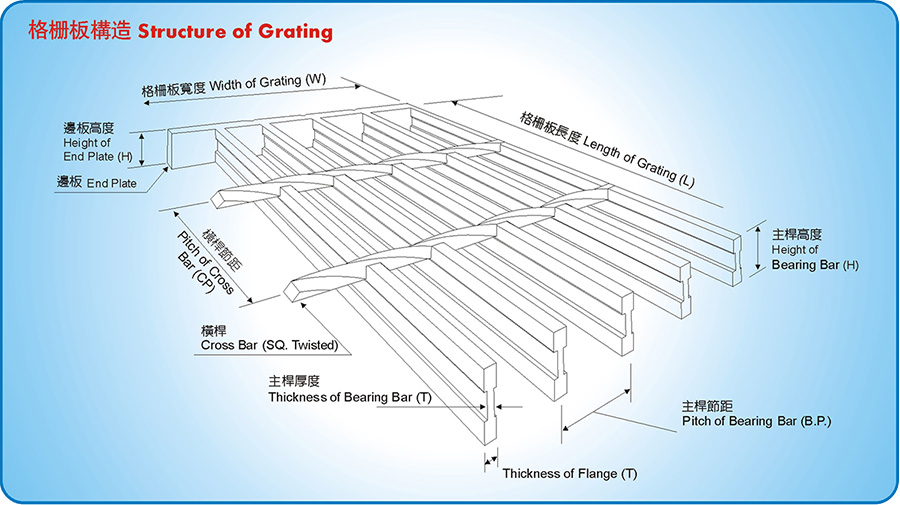 design of steel grating