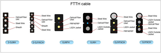 GYTS ,GYFTY GJYXCH ,GYXTW ,ADSS,FTTH drop cable indoor outdoor fiber optic cables 0