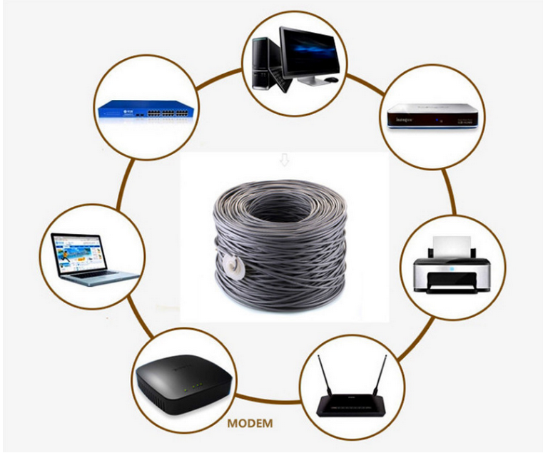 FTP Category 5e Ethernet Cable For Cabling System
