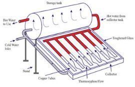 100L 150L 200L 250L 300L Termas Solares Compact Pressurized Flat Plate Solar Water Heater System