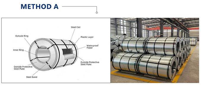 China factory hot sale DX52D Galvanized Steel Coil with high quality 