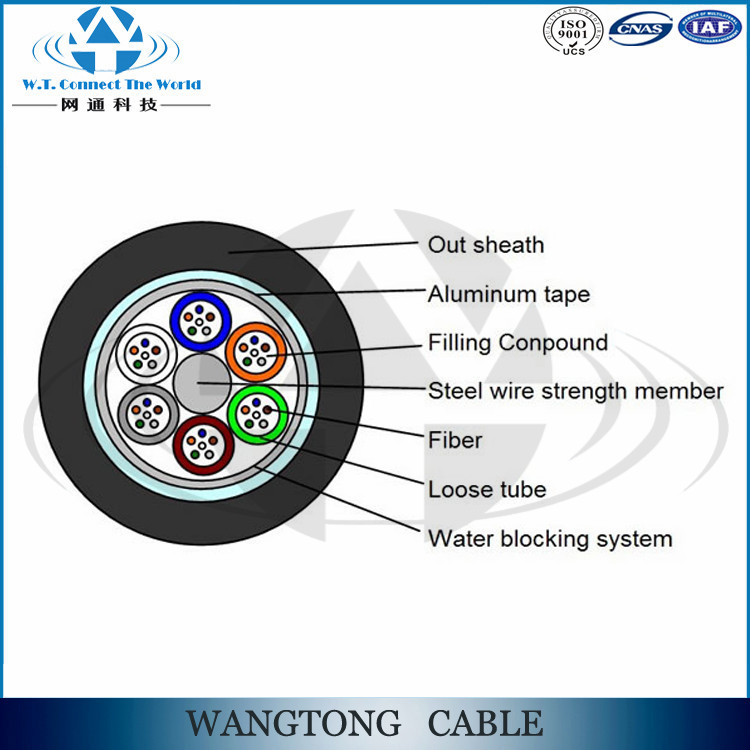 Outdoor Duct|Conduit|Underground Fiber Optic Cable Price Manufacturer/Factory Wangtong Photoelectricity