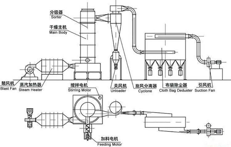 Industrial Spin Flash Vaporization Dryer for Corn Starch and Cassava Flour