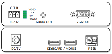 VGA Fiber Optic KVM Extender