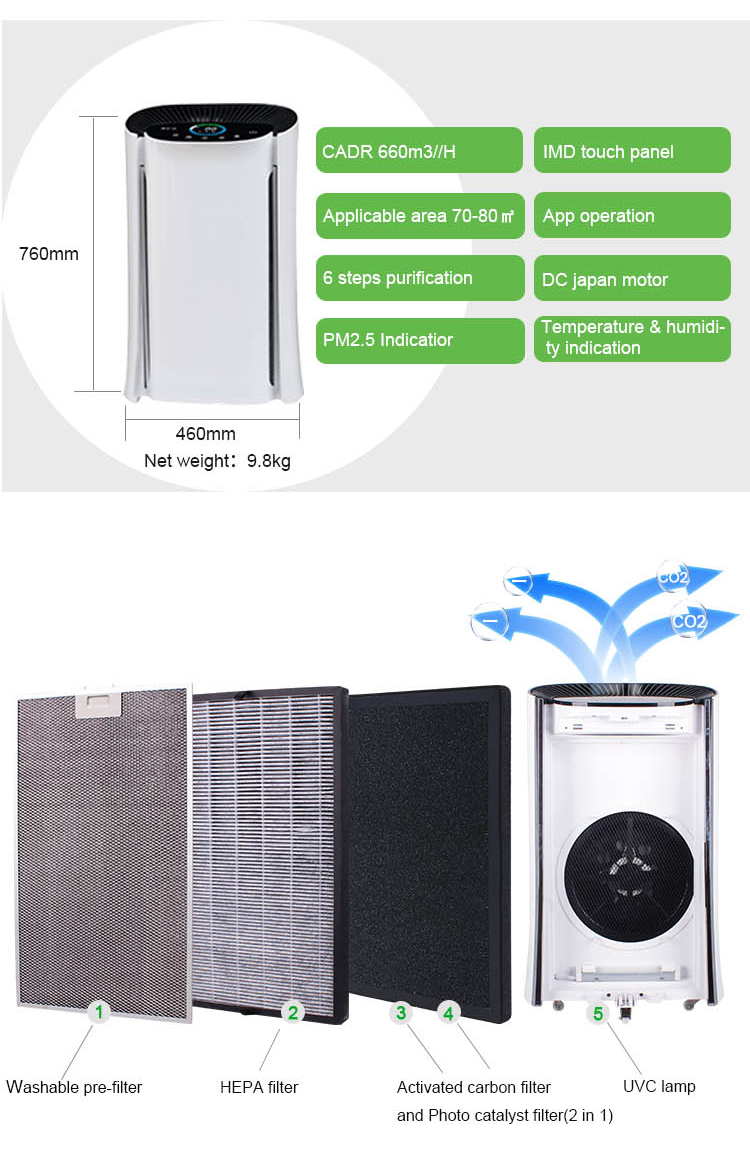 customized UV Sterilized Large air cleaner/air purifier for home, office, school, hospital with air quality sensor