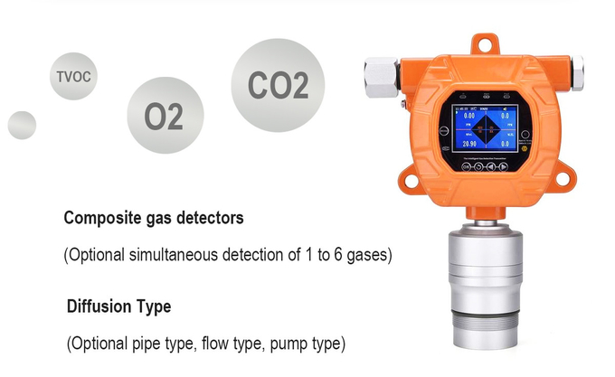 MIC600 Online VOC Fixed Gas Detector Industrial Leak Detection Pid Sensor 2