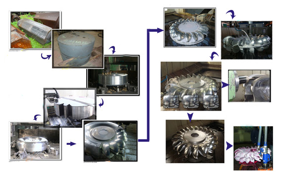 Forged CNC machined Pelton turbine wheel