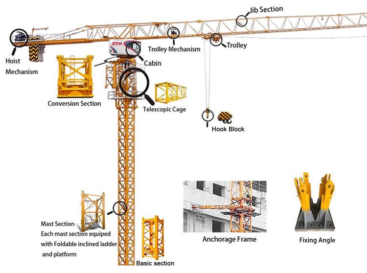 4.Tower crane components