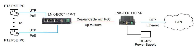 4 Port EOC transmitter 4.jpg