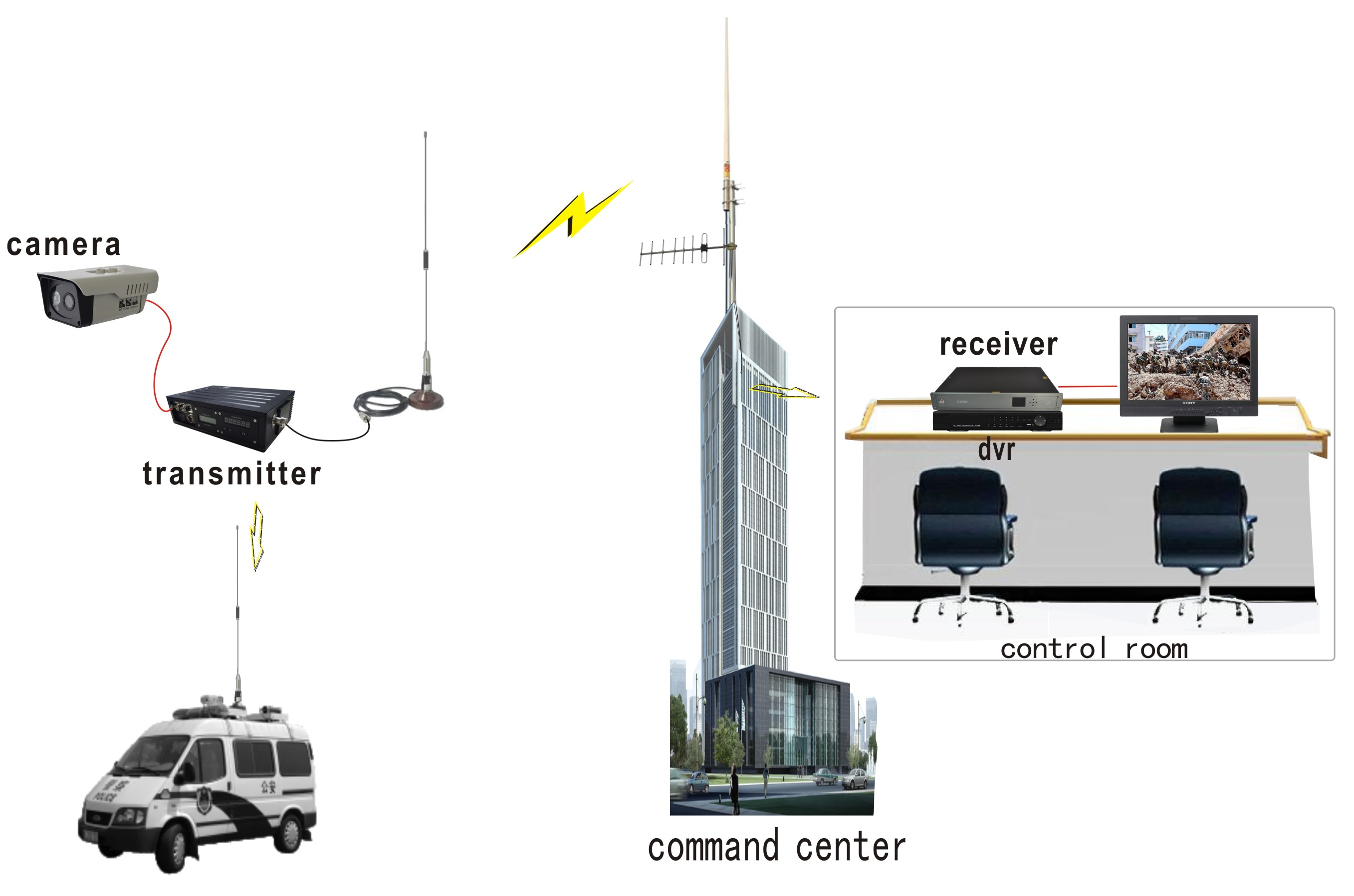AV COFDM Video Transmitter , 15W High Power Wireless Video UGV Sender