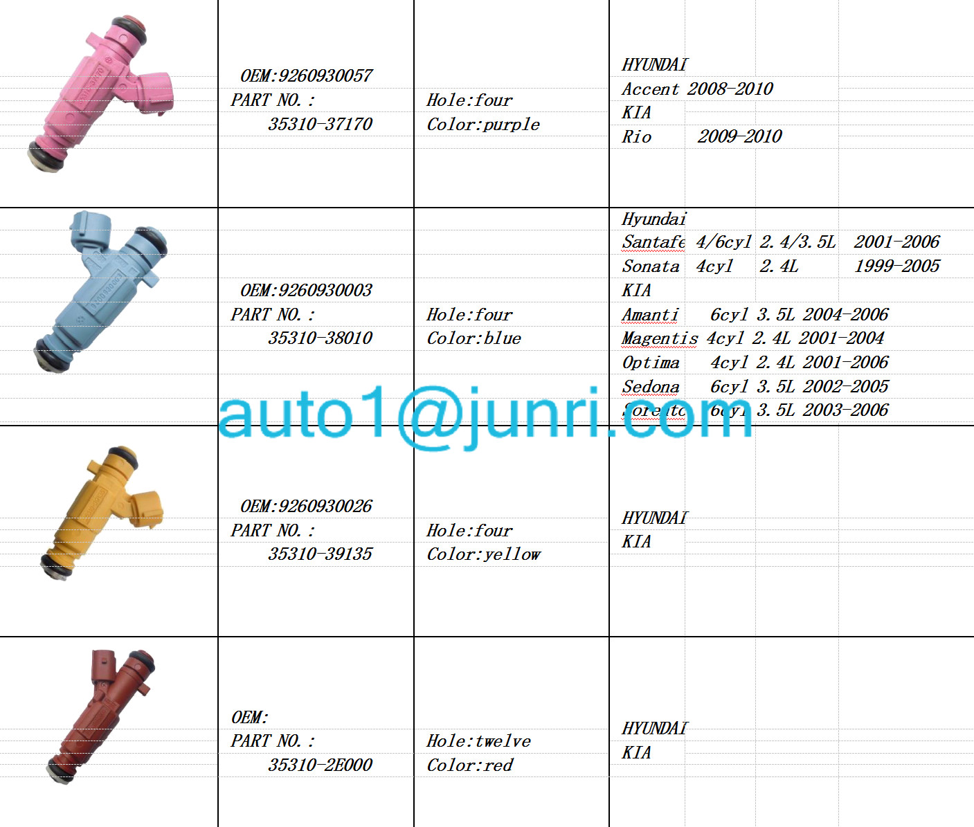 Nissan Injector Colour Chart