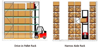 Warehouse Pallet Storage Rack Solutions