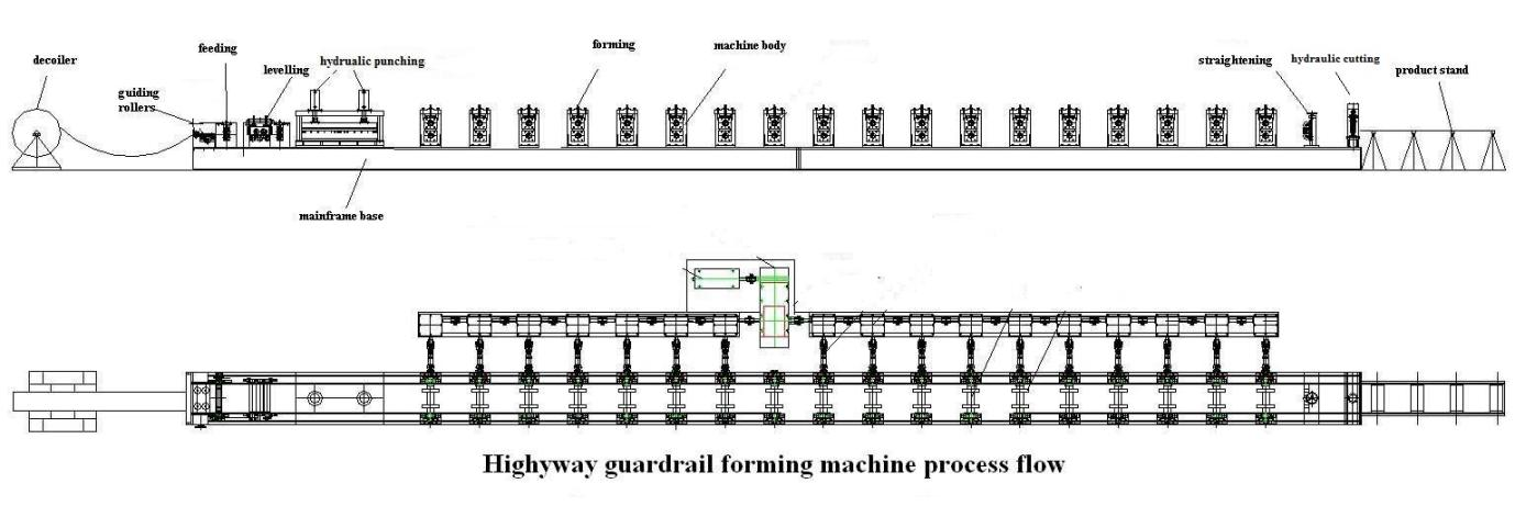 Guardrail machine working flow for your reference 