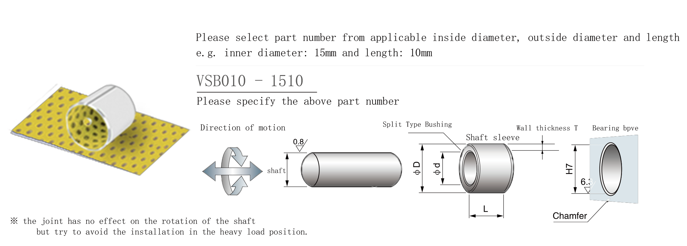 Technical parameters of self-lubricating bearings