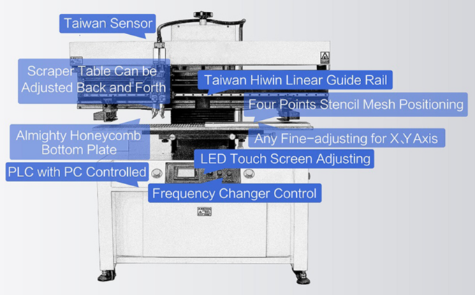 SMT PCB Manufacturing Solder Paste Stencil Machine AC220V/110V 50/60Hz For LED 0