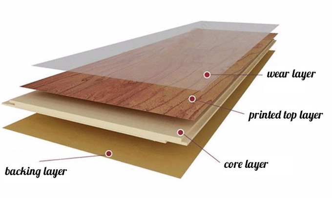 30 Mil 40 Mil Luxury Vinyl Plank Floor Wear Layer Manufacturer for Environmental Protection 0