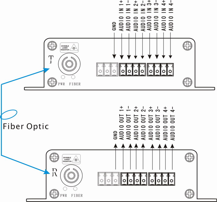 4 ch balance audio over fiber optic connection diagram