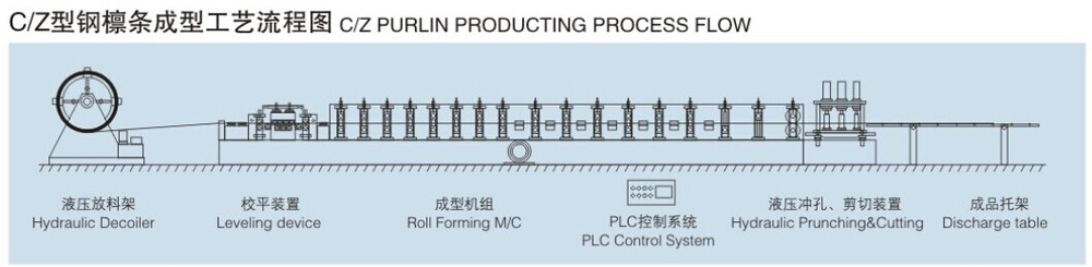 Hot Sell Z Profile Section Purlin Roll Forming Machine