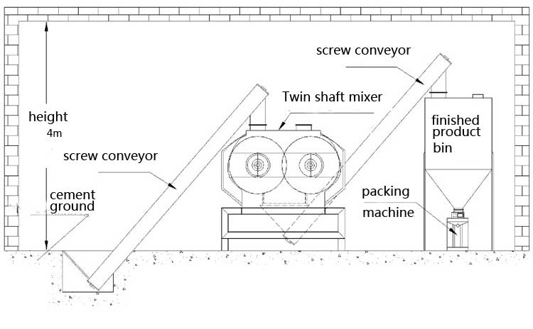 flow chart of twin-shaft agravic mixer plant.png