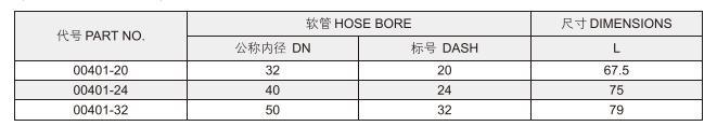 China OEM Ferrule for 4sh R12/32 Hose 00401