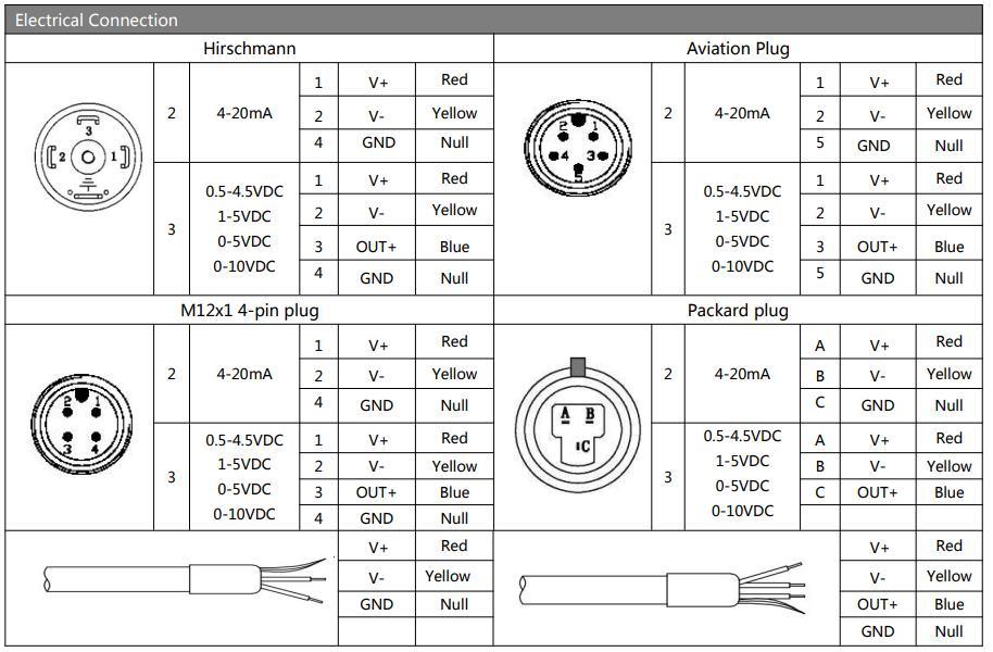 Hengtong Flat Diaphragm Clamp Type Sanitary Pressure Transmitter Bp93420-Iq