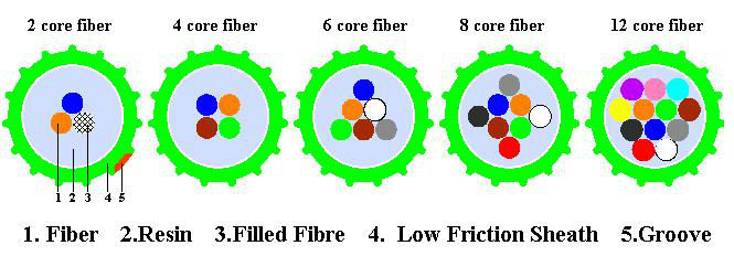 Fibre Unit Structure.jpg