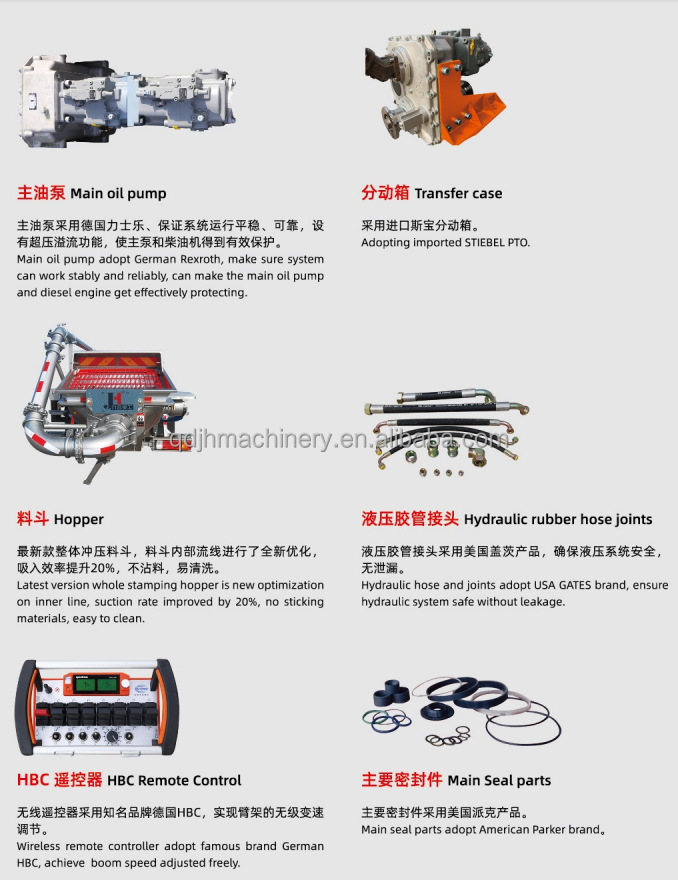 Shanmac and HOWO 30m 38m 48m 52m 56m 58m 63m 70m mobile concrete pumps truck truck mounted concrete pump with oversea service