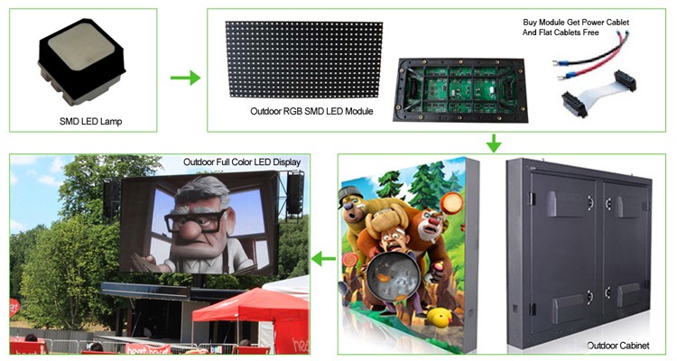 Outdoor P8 Full Color SMD 16x32 Pixels LED Display Suppliers