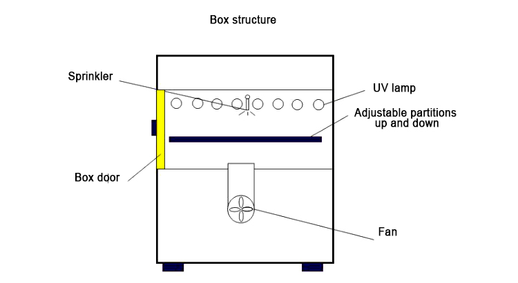 UV Aging Chamber/UV Tester/UV Accelerated Weathering Test Equipment
