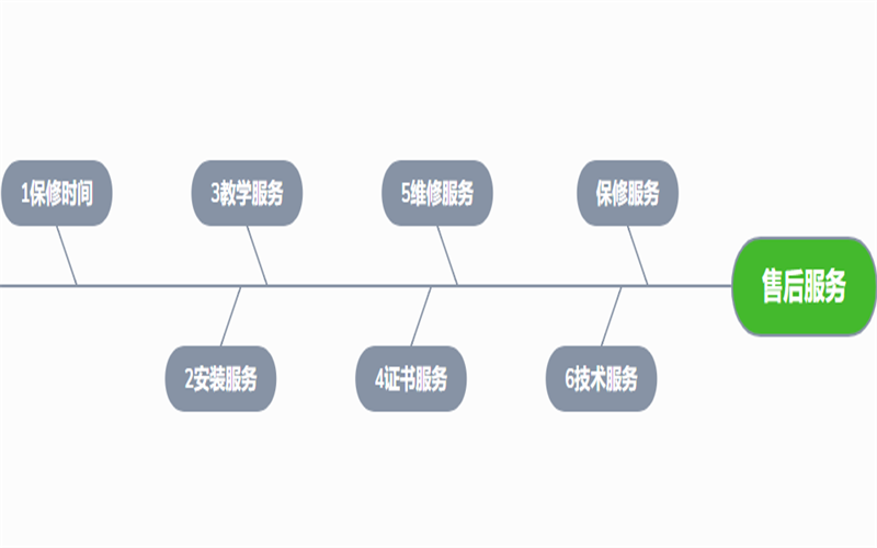 China Shanghai Genius Industrial Co., Ltd company profile 0