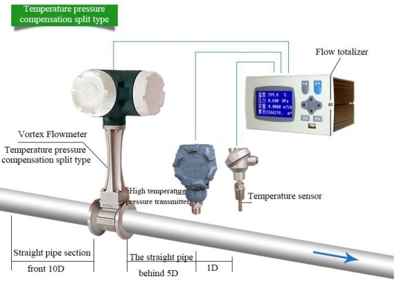 Vortex Flowmeter Protection Grade Ip65 Gas Liquid Vapor Measurement 0
