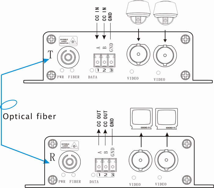 2 Channel AHD/CVI/TVI video to fiber converter with 1 CH contact closure via 1single mode fiber transmitter 20Km