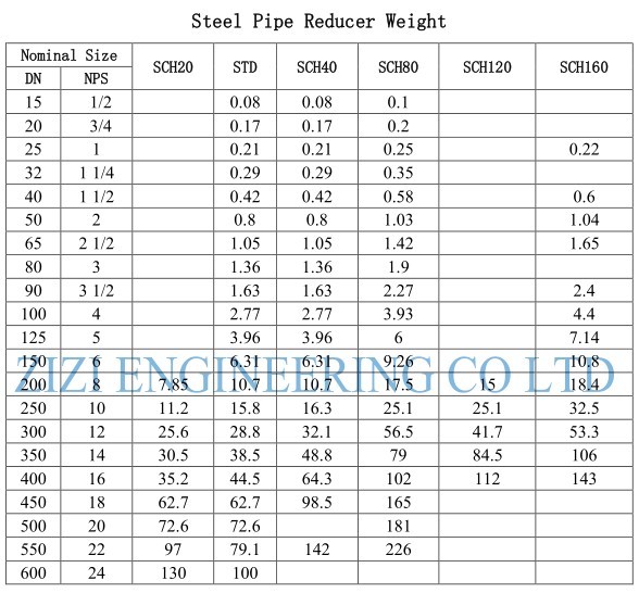 Copper Nickel Pipe Wall Thickness Chart