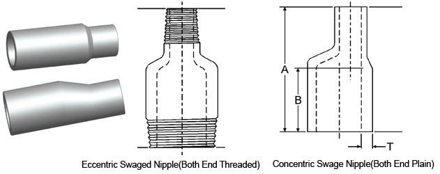 Threaded Swage Nipple Dimensions
