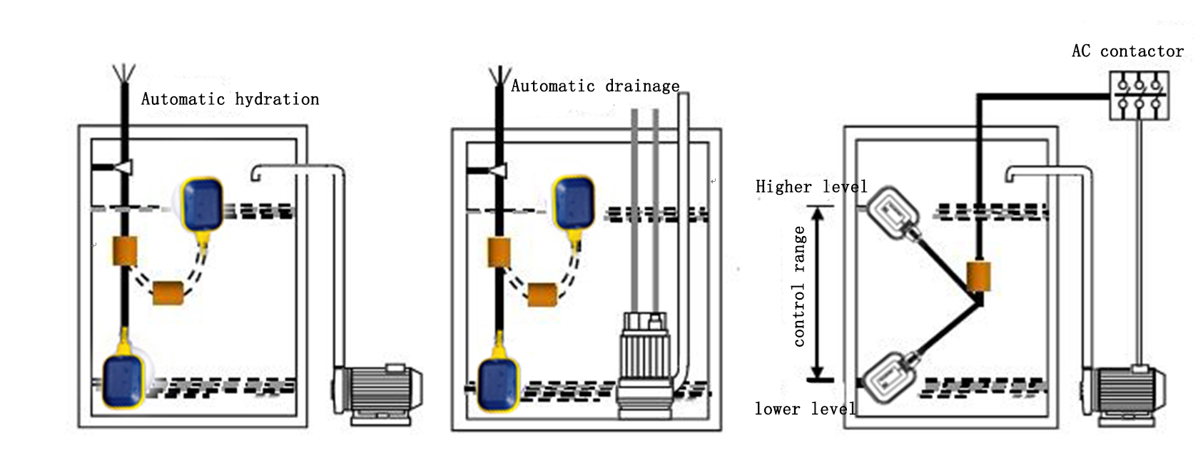 Liquid Submersible Pool Water Level Control Switch Level Indicator Sensor