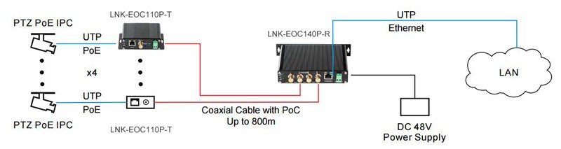 4 port EOC receiver 5.jpg