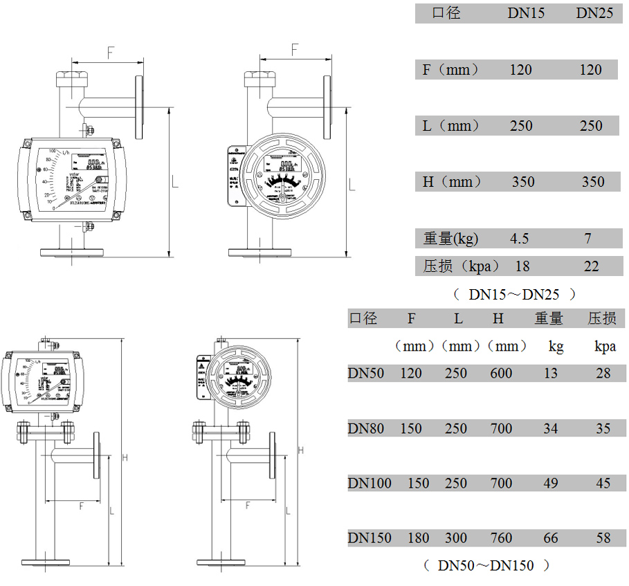 Digital Metal Tube Rotameter With Transmitter Mechanical Indicator Variable Area 5