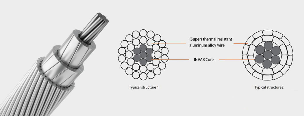 Super Thermal Alloy Conductor Invar Reinforced (STACIR) Conductor