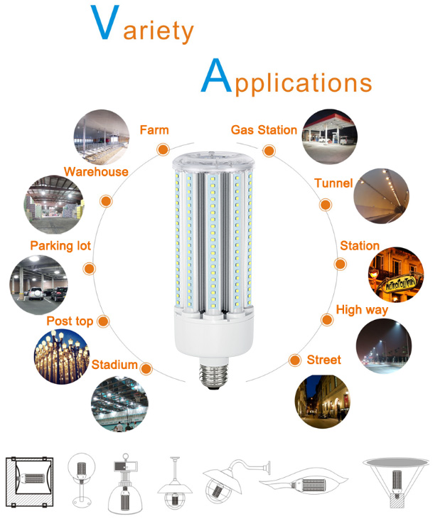 LED Corn Light Application