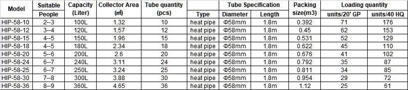 100L 200L 300L Heat Pipe Vacuum Tube Solar Water Heater Heating System with CE