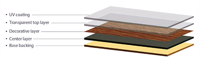 Wood Texture Vinyl Floor LVT Plank Dry Back Glue Down 2mm X 6" X 36" 3mm X6" X 36"