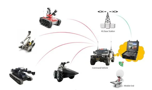 Fpga High Power Long Range Uav Drone Video Data Radio Transceiver