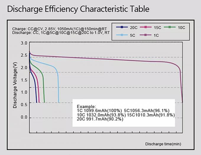 Huahui Rechargeable Li Ion Cell NSC1010 3.7V 40mAh Ternary Lithium Battery 2