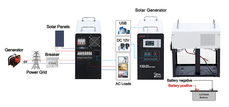 500 watt solar panel kit