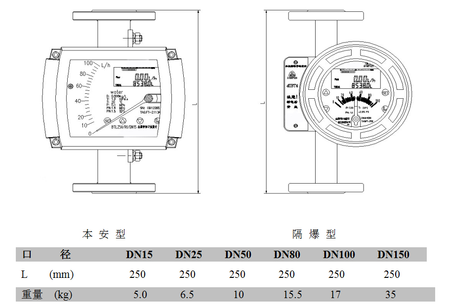 Digital Metal Tube Rotameter With Transmitter Mechanical Indicator Variable Area 0