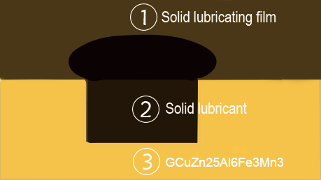 CuZn25A16Fe3Mn3 graphite self-lubricating bearing lubrication principle