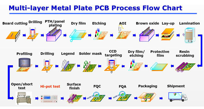 FPC Flexible PCB Strip Flex PCB Printed Circuit Board Flexible PCB Manufacturers For LED Strips